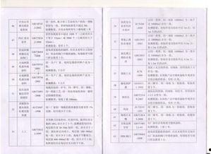 施工单位钢筋爆料规范最新,全面升级施工质量标准 第3张 施工单位钢筋爆料规范最新,全面升级施工质量标准 第3张